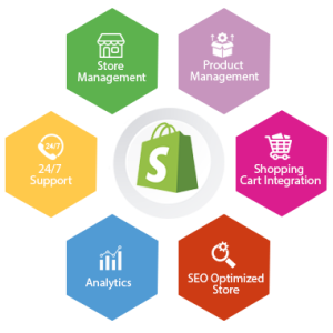 Specialized-Shopify-Development-Online